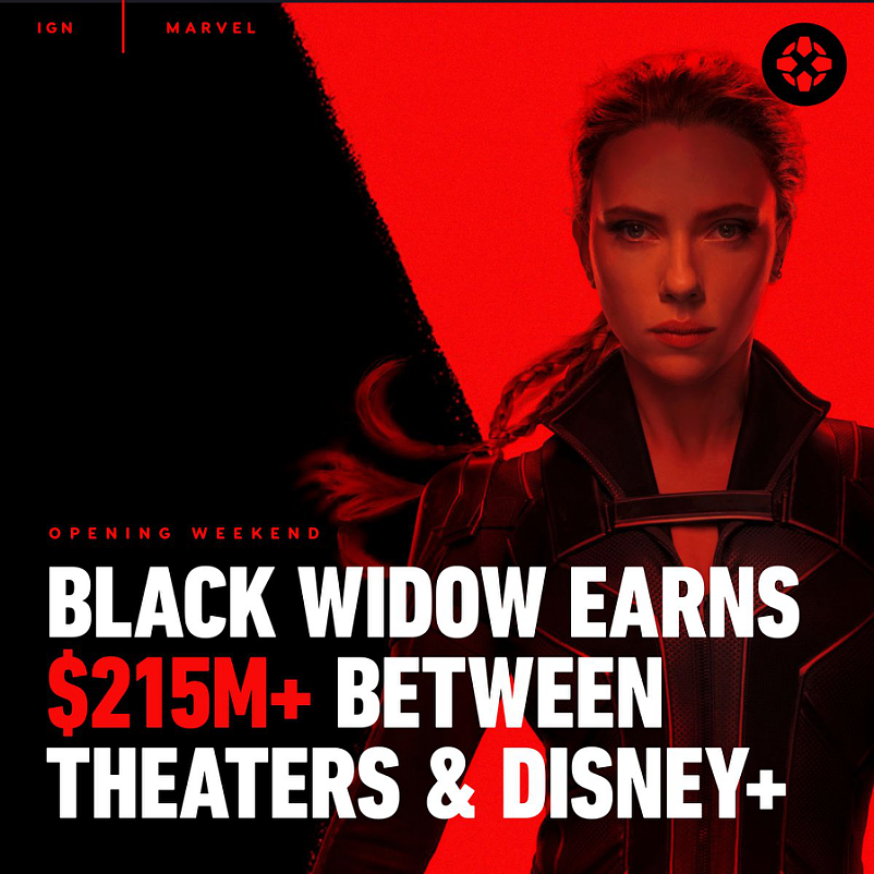 打破北美开画纪录，《黑寡妇》能加热全球电影市场吗？ - 4