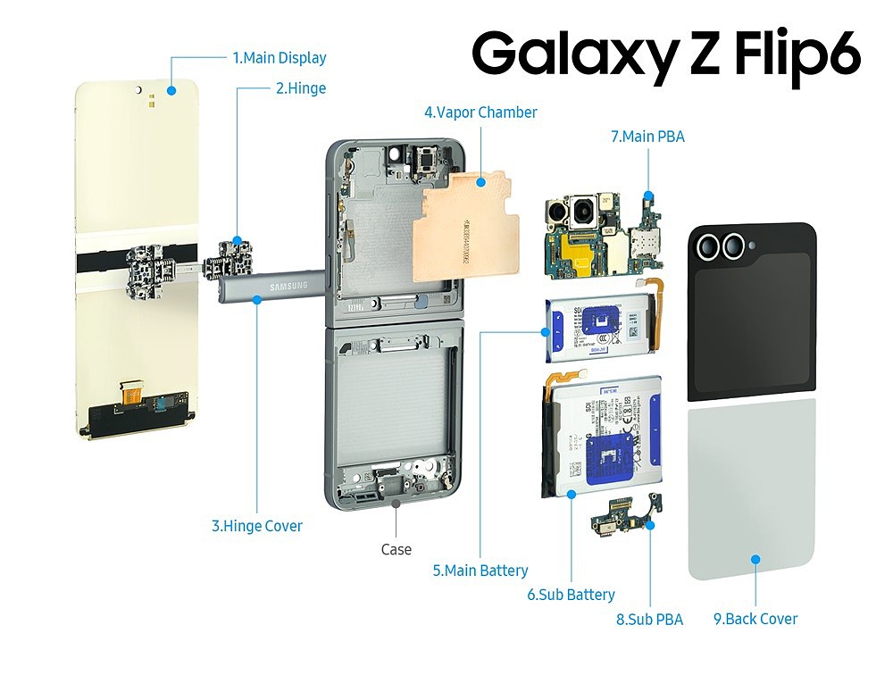 三星官方发图，揭秘 Galaxy Z Fold6 / Flip6 和 Galaxy Watch Ultra 内部构造 - 4