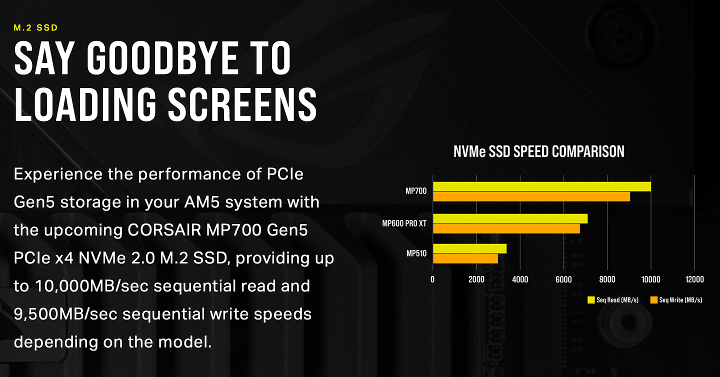 海盗船公布新款 MP700 PCIe 5.0 SSD，最高 10000MB/s - 1