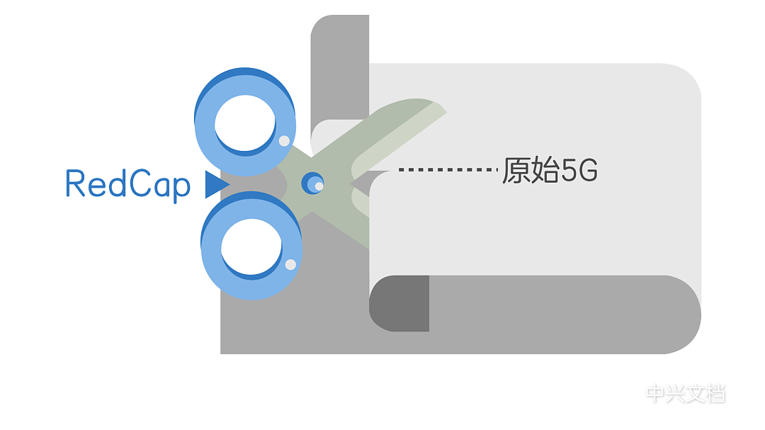 大规模商用的 Redcap 靠什么被选中 - 5