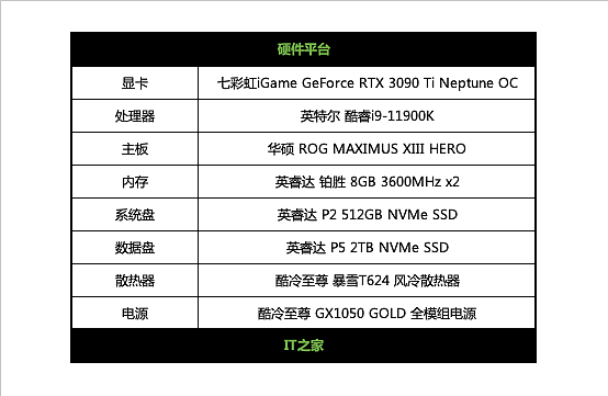 【IT之家评测室】iGame GeForce RTX 3090 Ti 水神显卡首发体验：傲视 RTX 30 显卡，暴打 TITAN RTX - 19