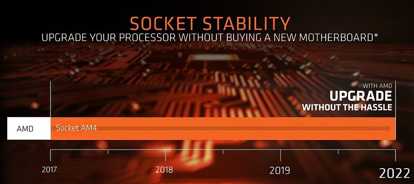 迟来的福利：AMD 300系主板官方升级锐龙5000 - 1