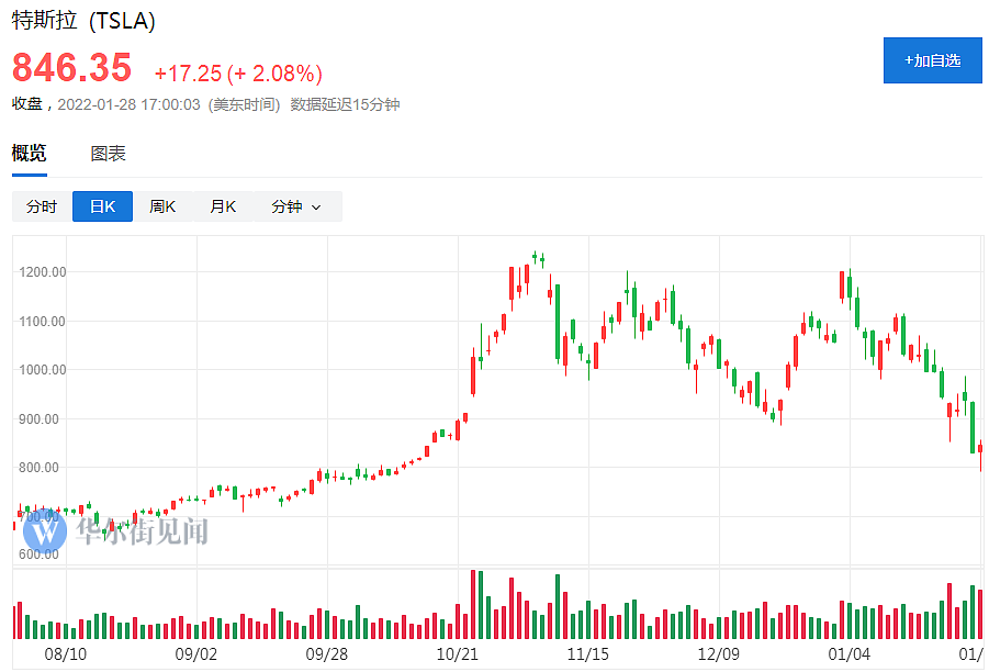 特斯拉没有新车型意味着什么？整个汽车业没有先例！ - 1