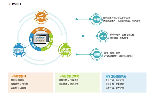 人教Pad官网悄然删除配置信息与价格 客服回应称不向个人消费者出售 - 1