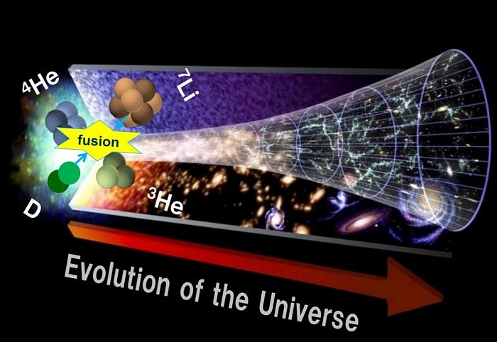 Cosmological-Lithium-Problem-Evolution-of-the-Universe.jpg