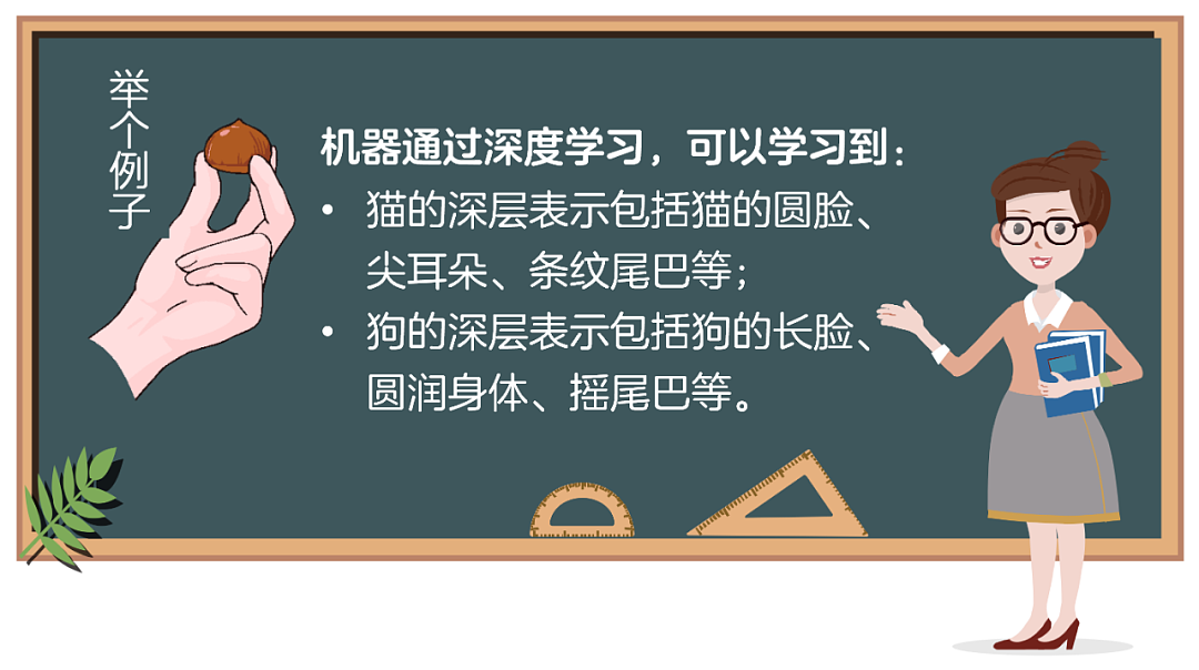 人工智能、机器学习、深度学习，到底是个啥？ - 10