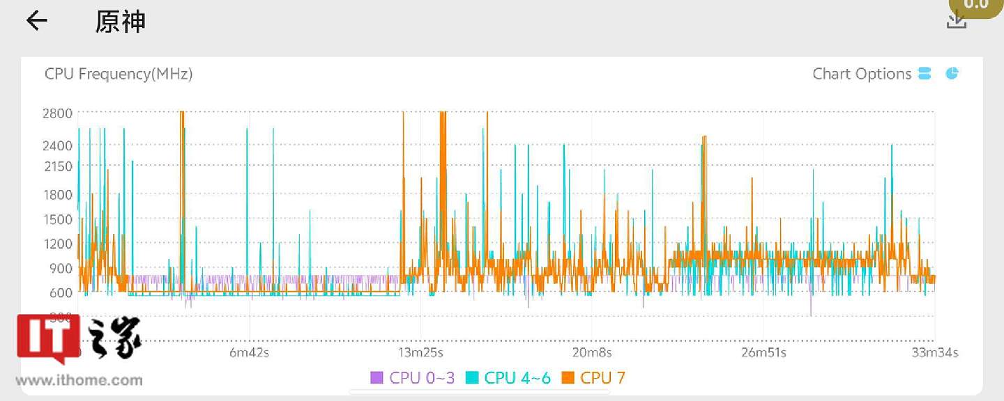 【IT之家评测室】iQOO Neo9 Pro 图文评测：1.5K 直屏、天玑 9300、Q1 电竞芯片，压力给到对手 - 16