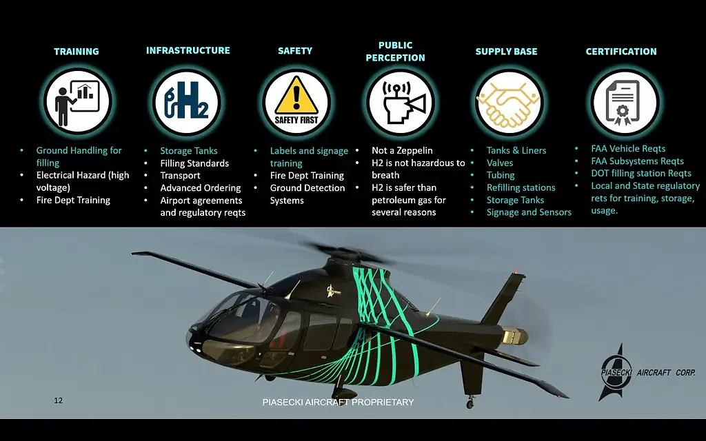 Piasecki公司宣布实现全球首次载人氢动力直升机飞行 - 2
