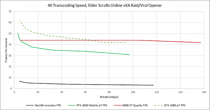 GPU转码大战：AMD新旗舰6900XT惨败NVIDIA上上代GTX1080 - 17