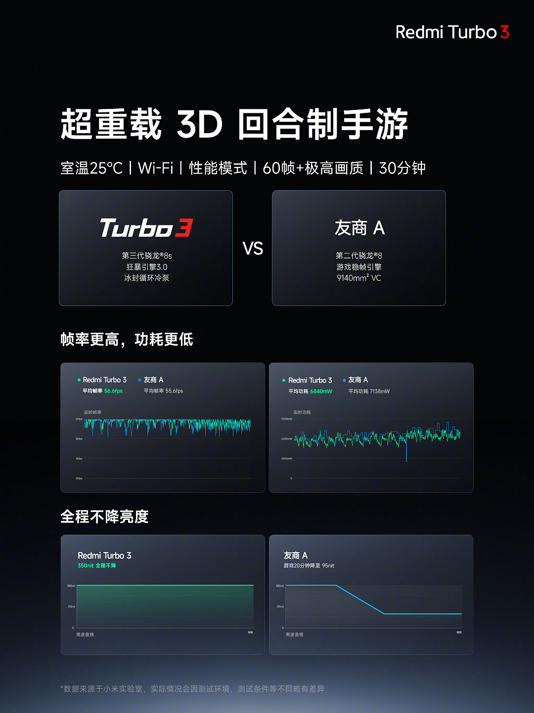 1999 元起，小米 Redmi Turbo 3 手机发布：搭载高通骁龙 8s Gen 3 芯片 - 5