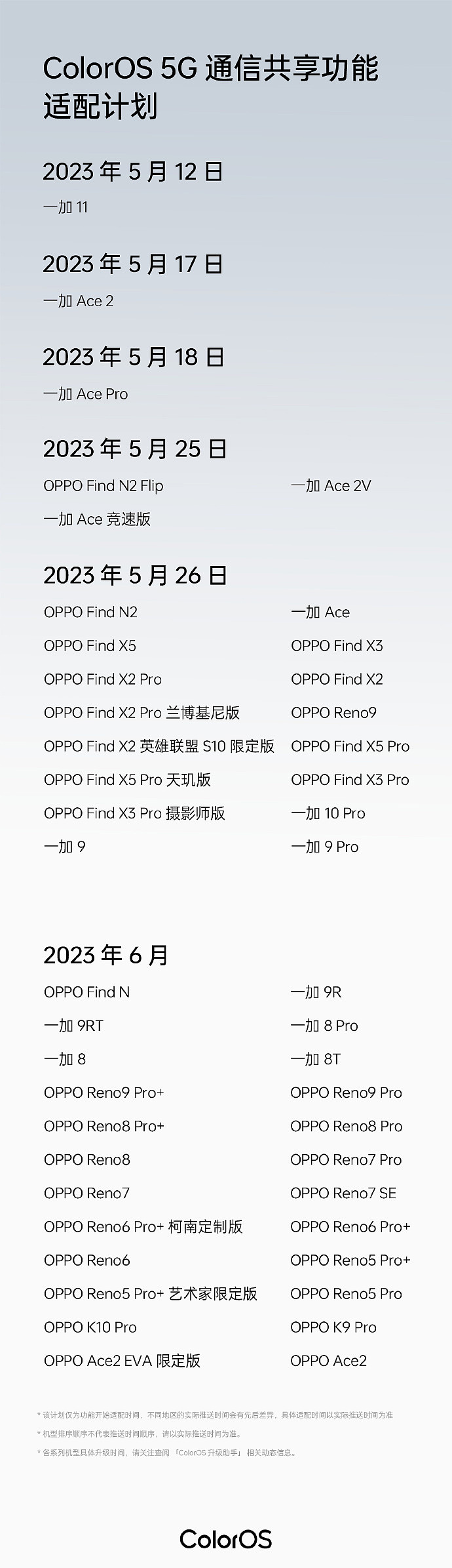 OPPO / 一加手机 ColorOS 13 5G 通信共享功能适配计划公布，46 款设备可升级 - 1