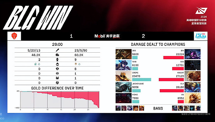 TES粉丝热议不敌BLG：每年稳定打不过一个队，果然很稳定? - 1
