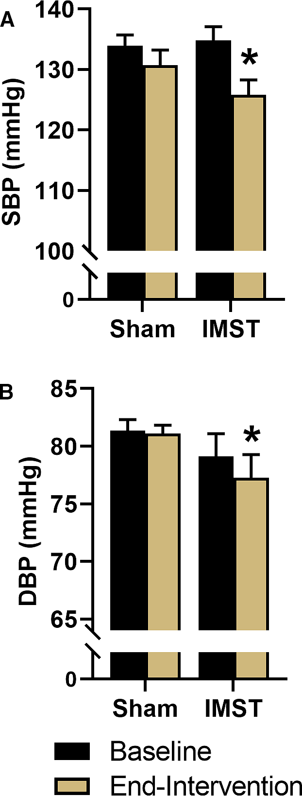 jah36336-fig-0002.png