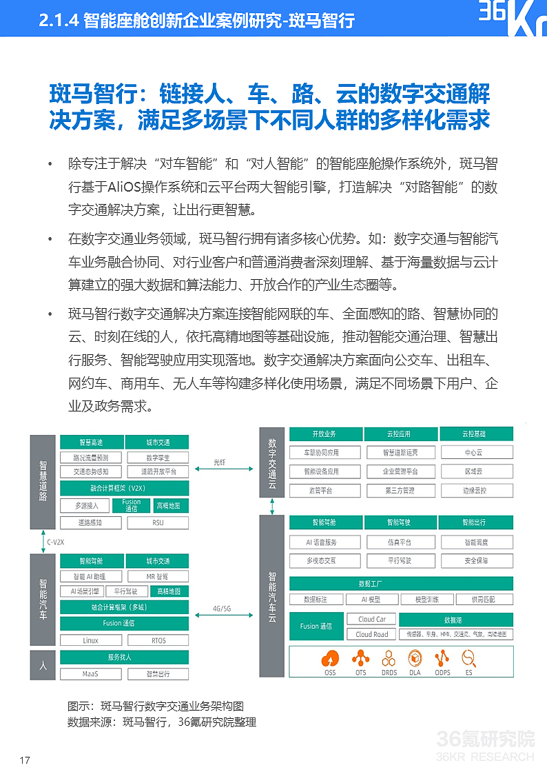 36氪研究院 | 2021年中国出行行业数智化研究报告 - 26