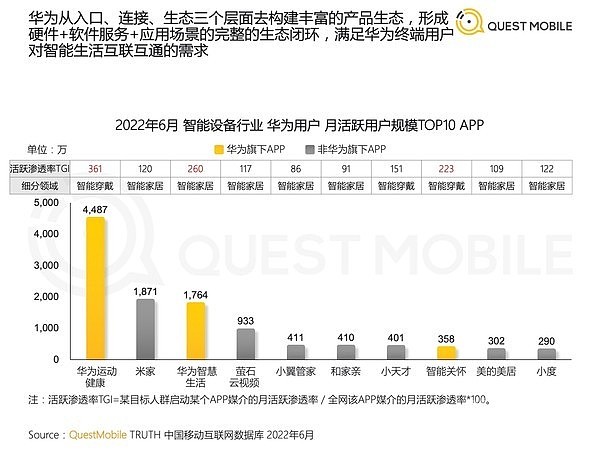 Chnbrand中国顾客手机推荐排行：苹果登顶 华为国产第一 - 3