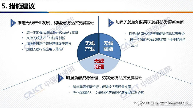 中国信通院：2020 年中国无线经济规模超 3.8 万亿元，占 3.8% GDP - 8
