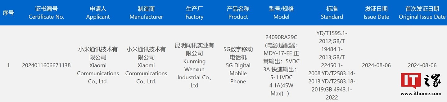 小米新机通过 3C 认证：支持 45W 快充，预计为 Redmi Note 14 系列 - 1