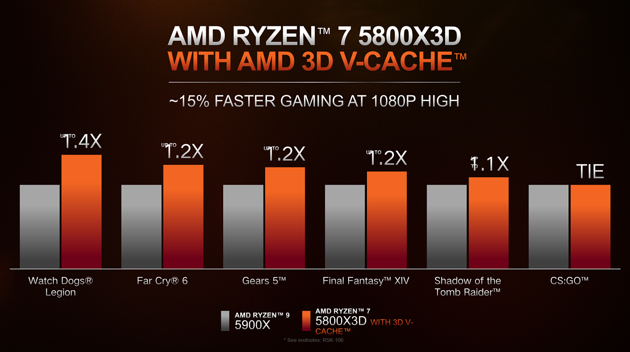 AMD 发布锐龙 6000 系列移动处理器：全面升级 Zen 3 + 和 RDNA 2，图形性能翻倍 - 13