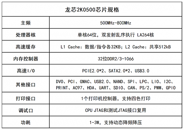 龙芯2K0500全能型CPU发布 单核心、频率仅500MHz - 3