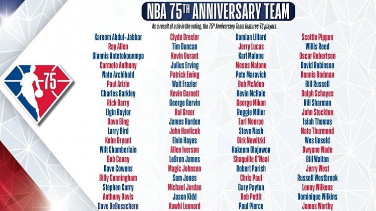 群英荟萃！NBA官方75周年76大球星完整版汇总 - 1