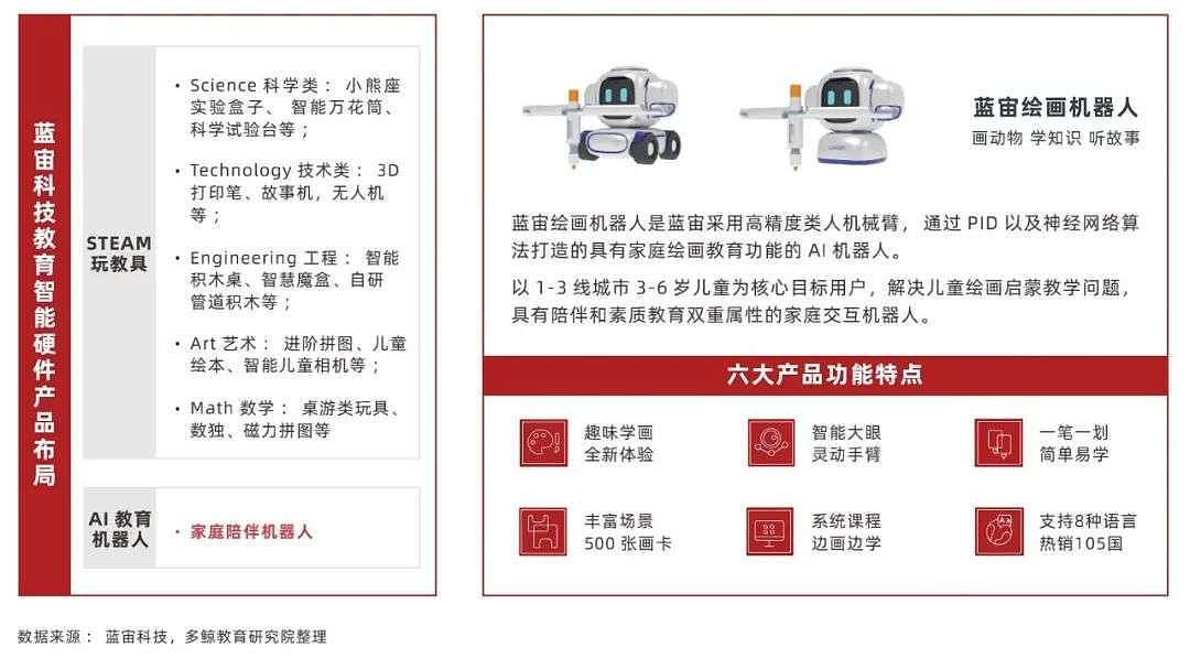 2022 中国教育智能硬件行业报告 - 59
