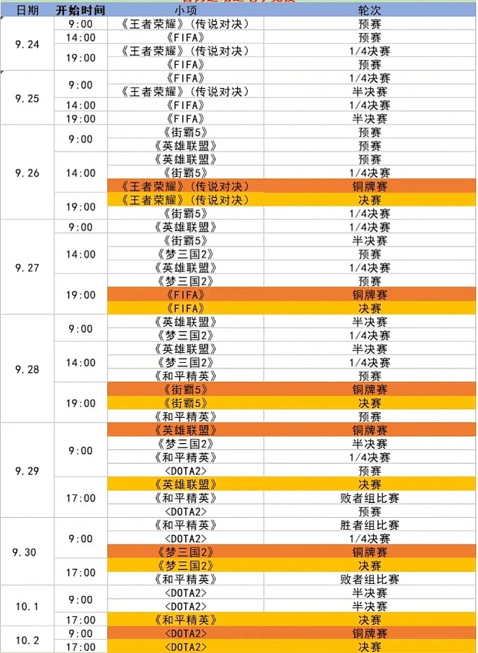 网传杭州亚运会电竞项目赛程表：26号王者荣耀决赛，29号LoL决赛 - 1