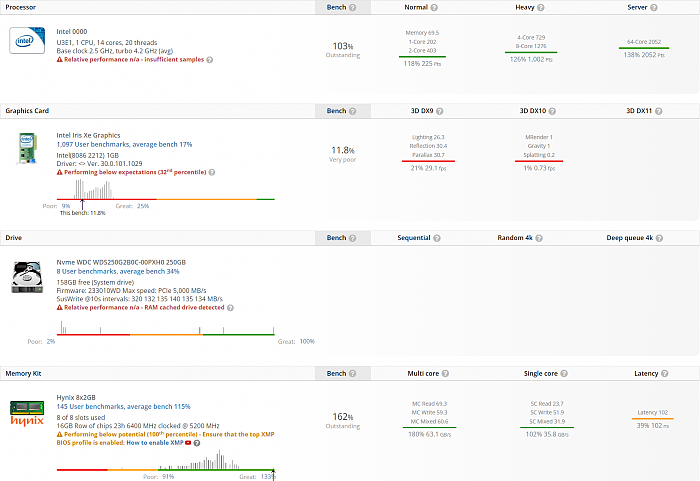 Intel-Raptor-Lake-P-14-Core-20-Thread-Mobility-CPU.png