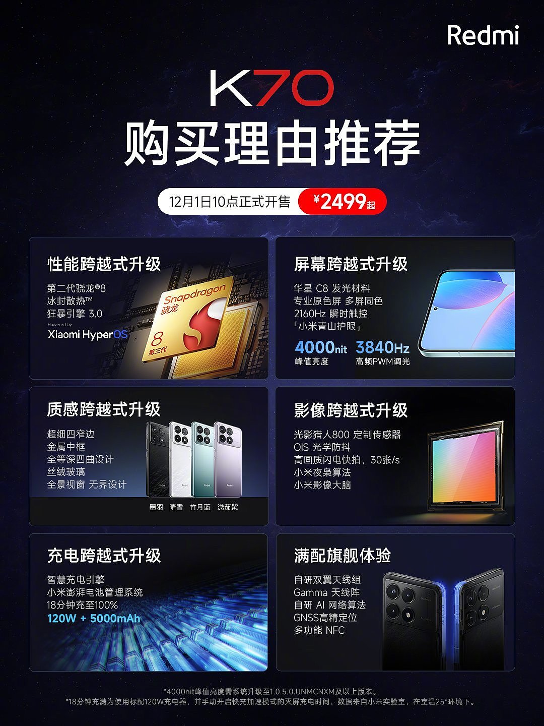 1999~4399 元，小米 Redmi K70 系列手机今日开售 - 1