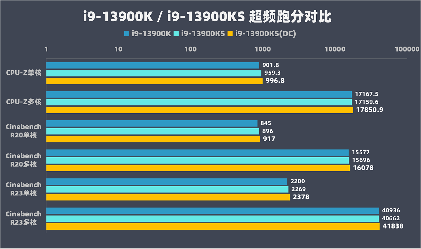 【IT之家评测室】英特尔 13代酷睿 i9-13900KS 评测：出厂即达 6GHz，超频可破 6.3GHz！ - 25