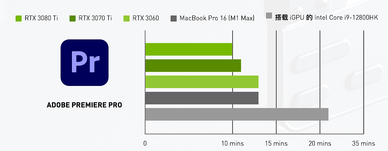 英伟达：剪映专业版已增加对 NVIDIA 视频编解码支持，4.3 倍视频制作速度提升 - 2