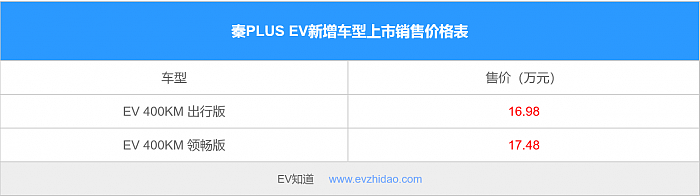 Screenshot_2021-07-01 安全配置升级 售价16 98万元起 比亚迪秦PLUS EV新增车型上市_EV知道.png