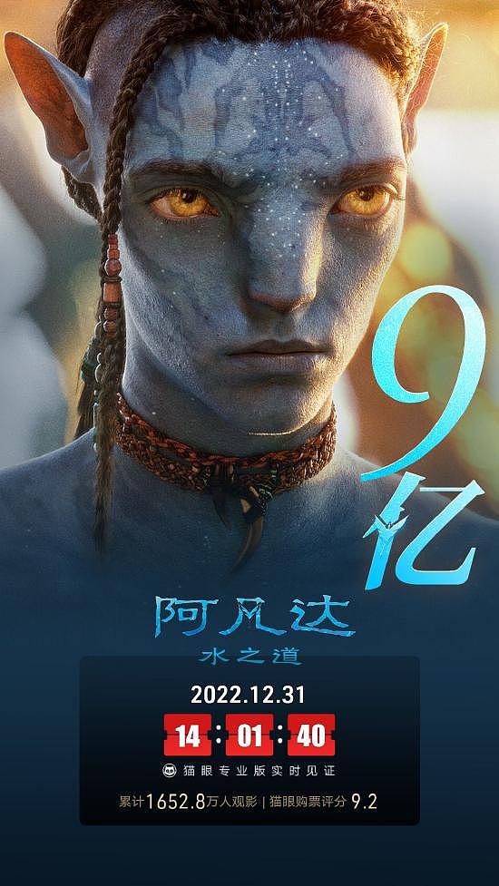《阿凡达2》中国内地票房破9亿 观影人次超1653万 - 1