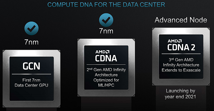 AMD确认CDNA2架构加速卡年底问世 128GB显存史无前例 - 1