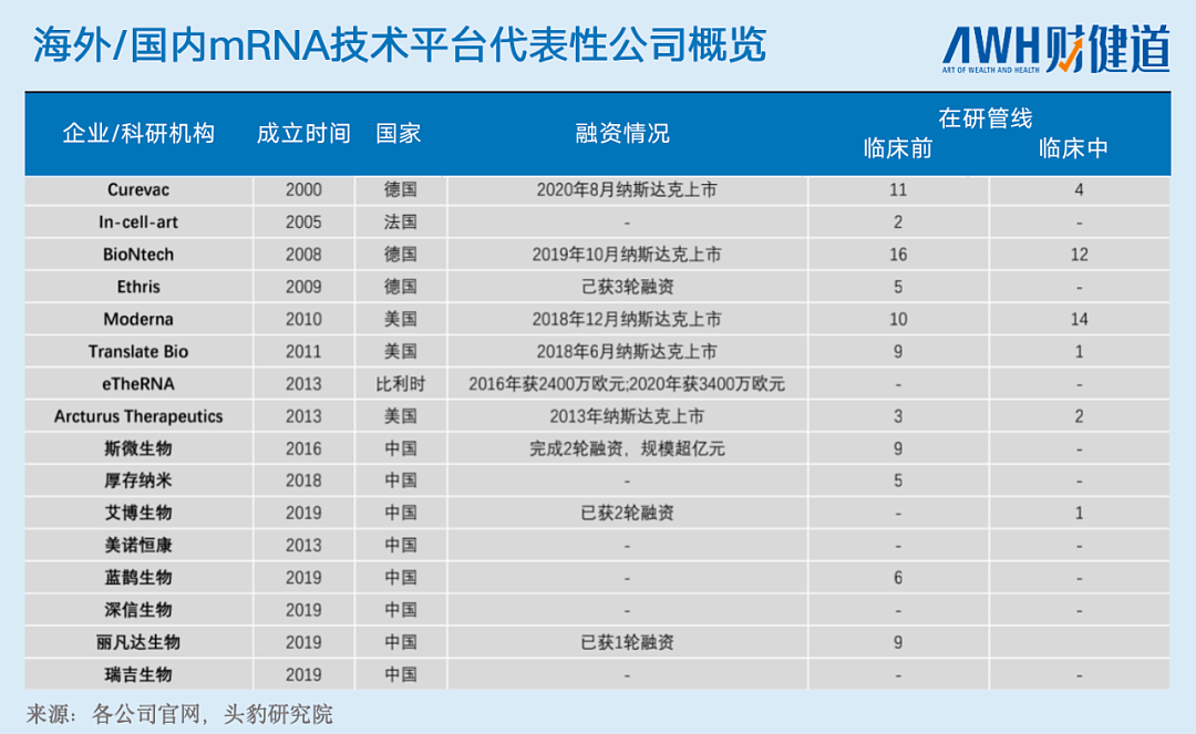 中国本土mRNA技术：距离Moderna、BioNtech、Curevac还有多远？ - 2