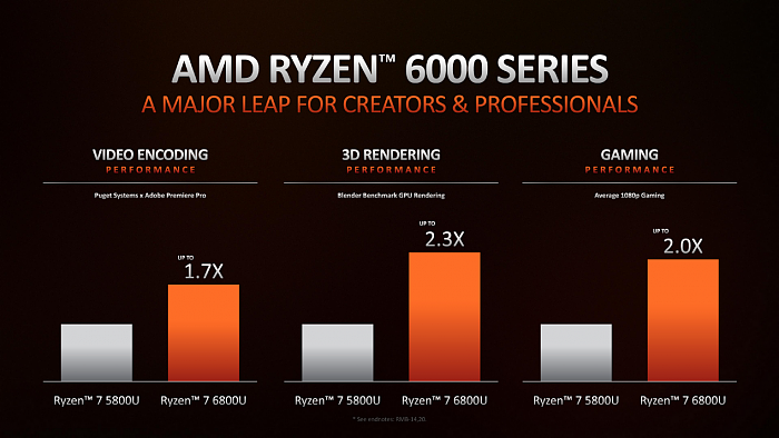 AMD正式发布锐龙6000：工艺架构全升级、游戏性能2倍于MX450独显 - 15