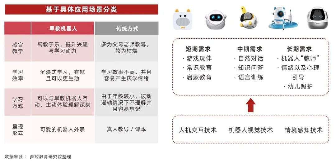 2022 中国教育智能硬件行业报告 - 8