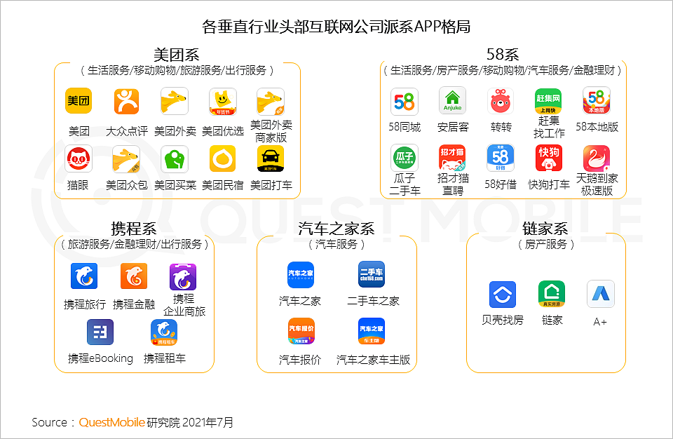 QuestMobile中国移动互联网2021半年大报告：线上已成生活，巨头持续跨界、新生代新场景崛起 - 10