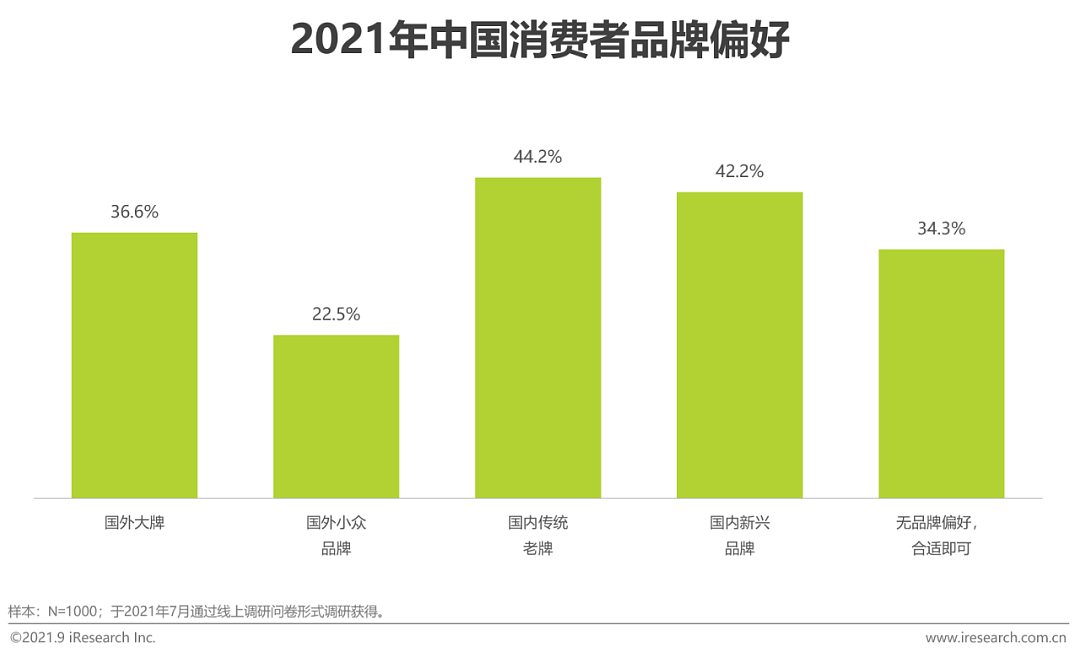 2021年中国美妆集合店行业报告 - 8