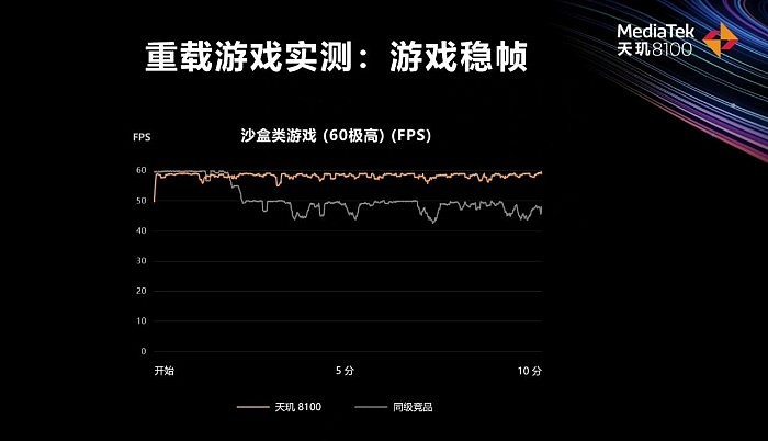 Redmi K50系列官宣：首发天玑8100：性能超骁龙888 - 9