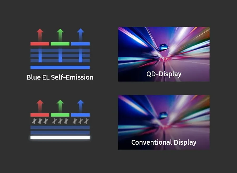 三星QD-OLED电视屏幕技术获CES 2022最佳创新奖 - 8