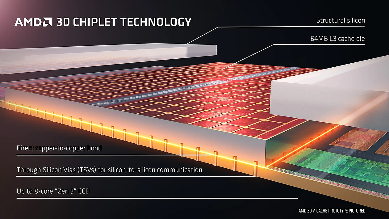 AMD或为锐龙7000系列Phoenix APU的核显配备3D V-Cache无限缓存 - 3