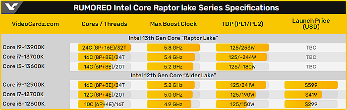 传部分Intel 700系主板可解锁i9-13900K的350W极限性能模式 - 3