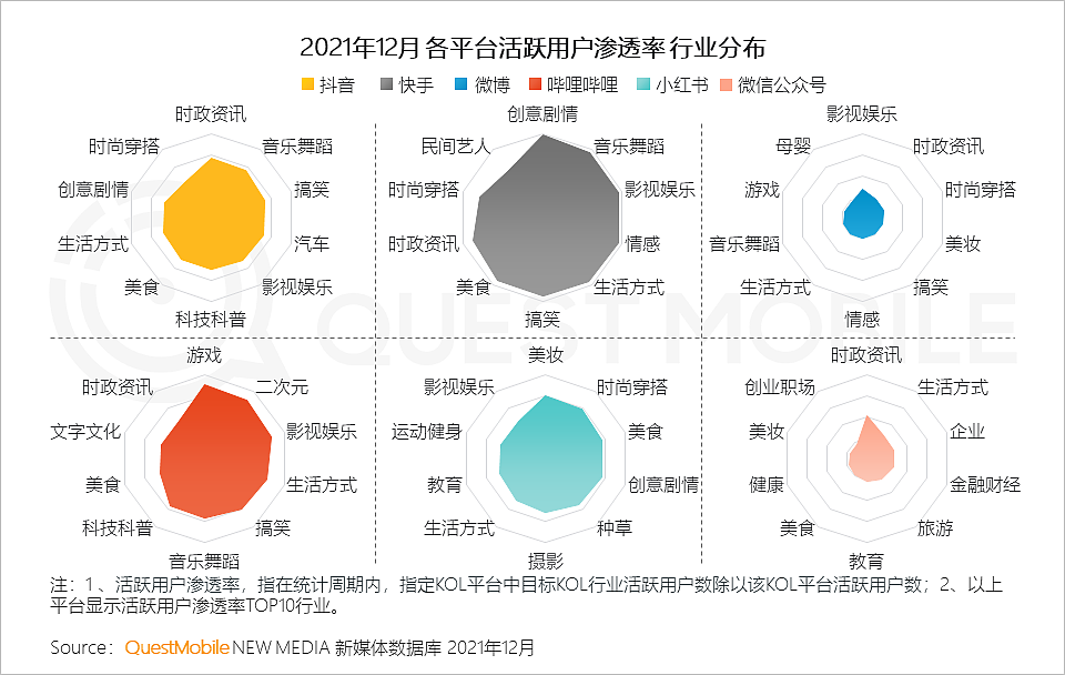 QuestMobile2021中国移动互联网年度大报告：社交、购物、视频及金融四大行业用户超10亿，短视频总时长占比增至26% - 29