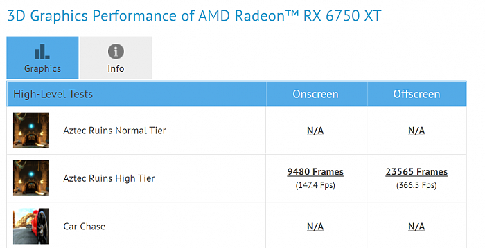 AMD RX 6750 XT首次现身：只比RX 6700 XT快2％？ - 2