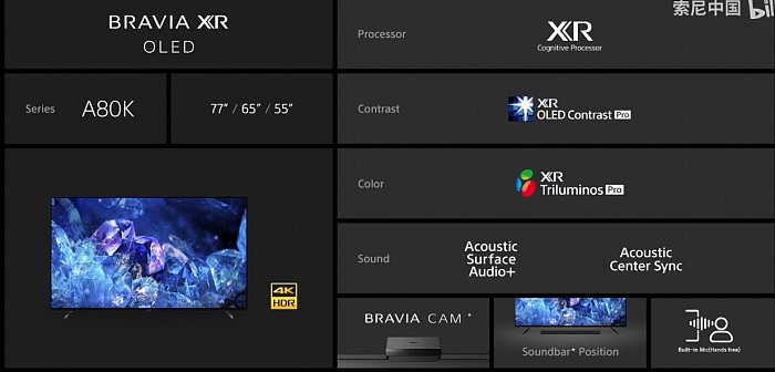 索尼2022旗舰电视发布，多声道屏幕声场技术，8K Mini LED - 9