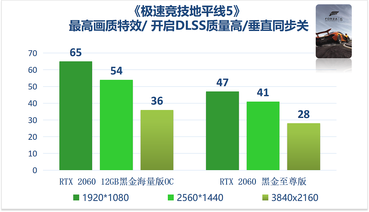 映众官方测试 RTX 2060 12G 显卡：驾驭 1080p 高画质游戏 - 4