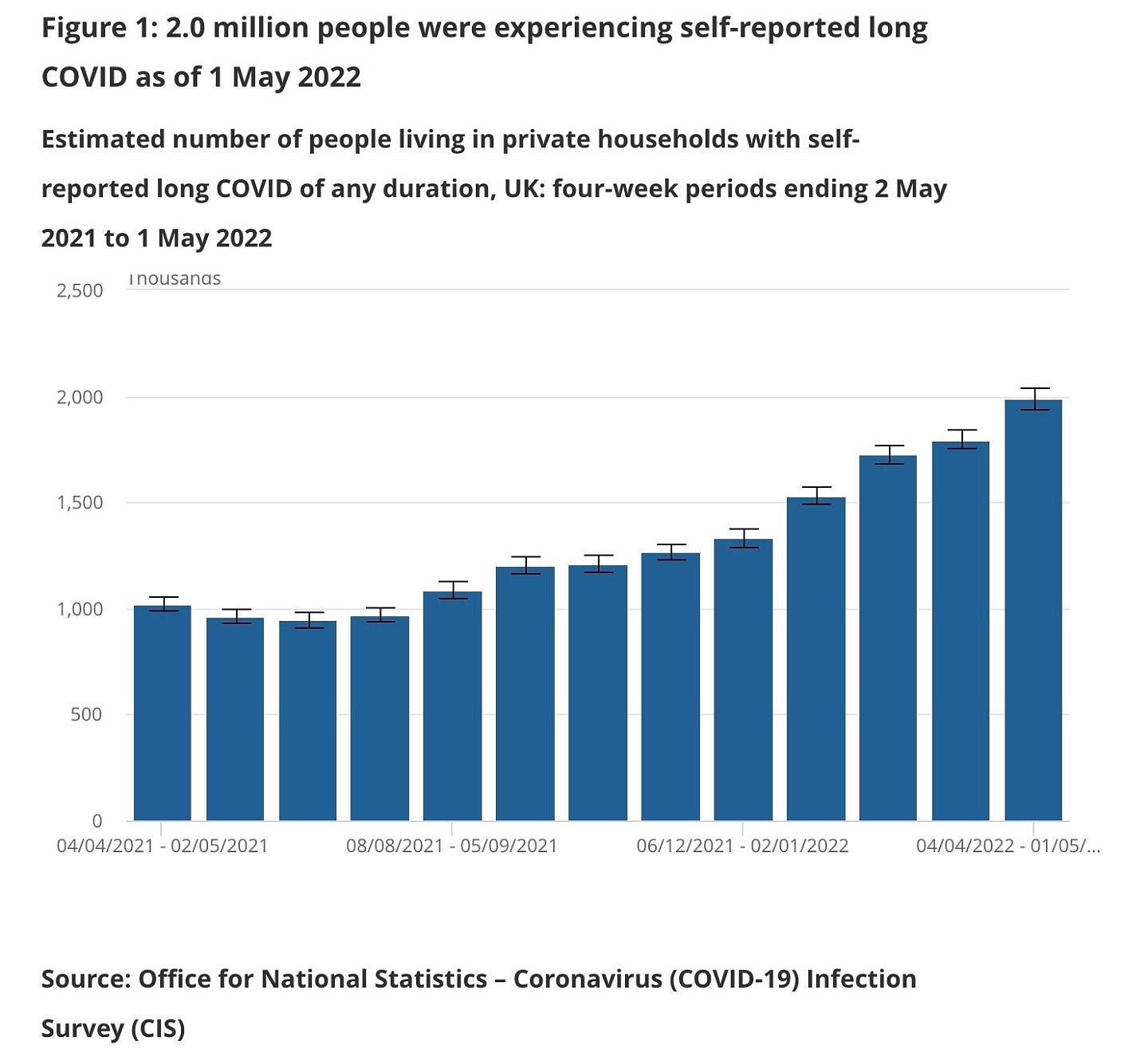 英国国家统计局：200万英国人经历长新冠，奥密克戎占三成 - 1