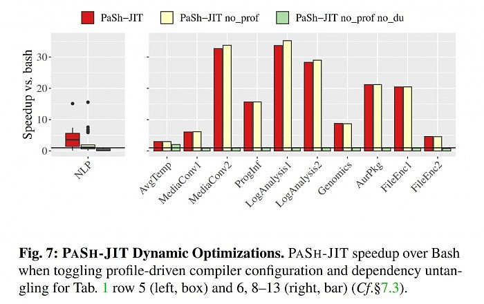 MIT开发PaSh系统：准确性前提下让程序运行得更快 - 3