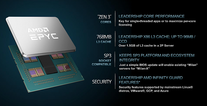 MD发布3D缓存版EPYC：64核心配768MB 售价5.6万元 - 7