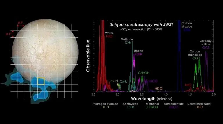 Europa-Webb-NURSpec-Spectroscopy-768x428.webp